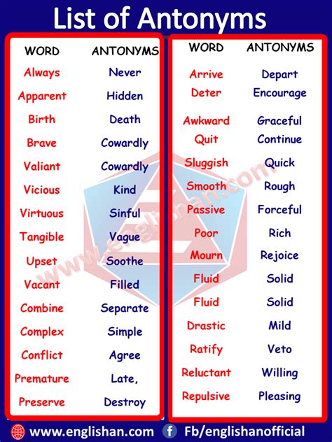 200 Antonyms Words List | Common Antonyms List | Englishan