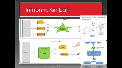 Top Down Approach And Bottom Up Approach For Datawarehouse Architecture Inmon Vs Kimball