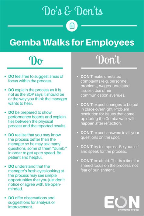 Dos and don'ts for home security. Improving the Gemba Walk: Dos & Don'ts for Managers and ...