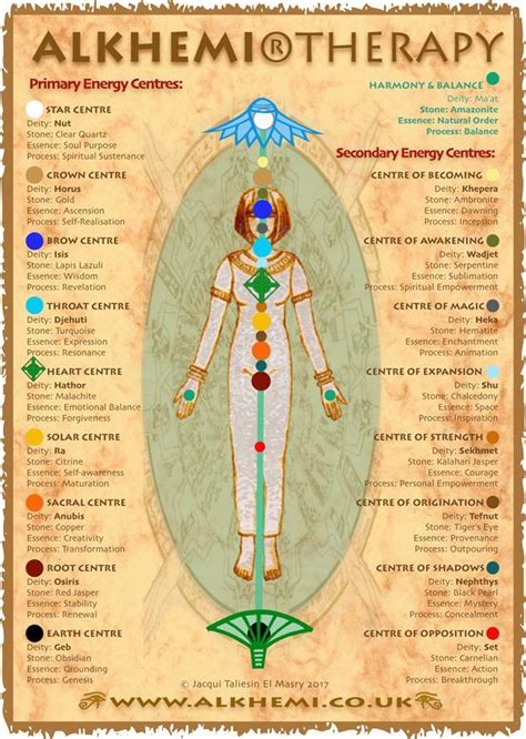 Egyptian Energy Healing And Spirituality Ancient Egyptian Wisdom