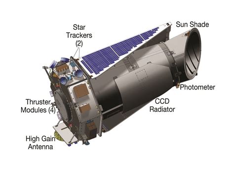 Rocket Propulsion Systems Iamchaitanya