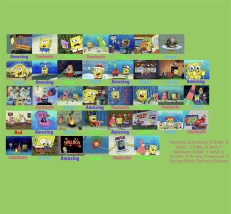 Spongebob Squarepants Season 3 Scorecard By Kdt3 On Deviantart