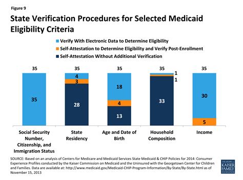 Getting into Gear for 2014 Shifting New Medicaid Eligibility and