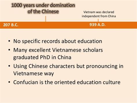 Education In Vietnam A Historical Timeline