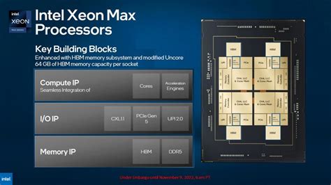 Hpc向け「intel Maxシリーズ」発表、hbm搭載cpu「xeon Max」と高密度gpu「max Gpu」 マイナビニュース