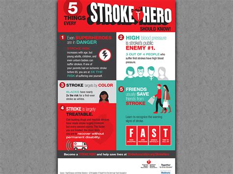 Discover Paris Tn American Stroke Association Lists Five Fast Things