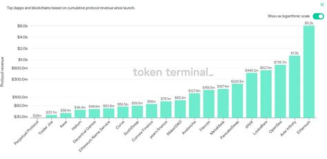 Coin98 Insights On Twitter 1 Retroactive Airdrop Best Returns W