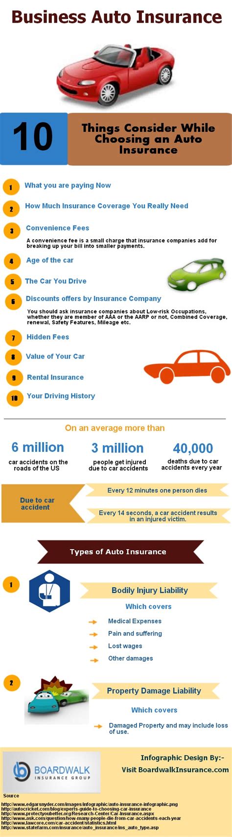 It provides financial protection for businesses, including public liability insurance and cover for equipment and stock. Top 10 Auto Insurance Infographics