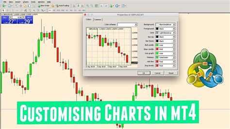 How To Customise Your Charts In Metatrader 4 Youtube