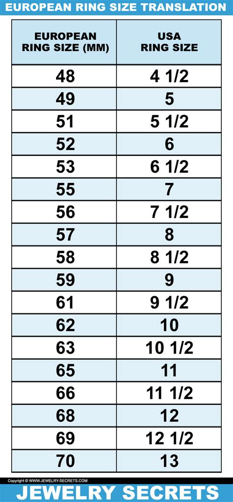 Ring size conversion page helps to convert jewelry ring sizes used around the globe. EUROPEAN RING SIZE TRANSLATION CHART - Jewelry Secrets