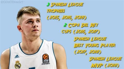 Luka Doncic Euroleague Accolades By Age 19 Rlukaother