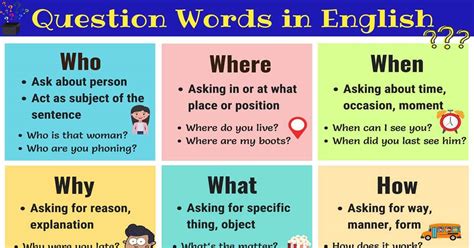 question words  english grammar rules examples