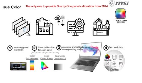 Laptops 101 Come Scegliere Un Notebook Con Il Dislay Ideale Per I