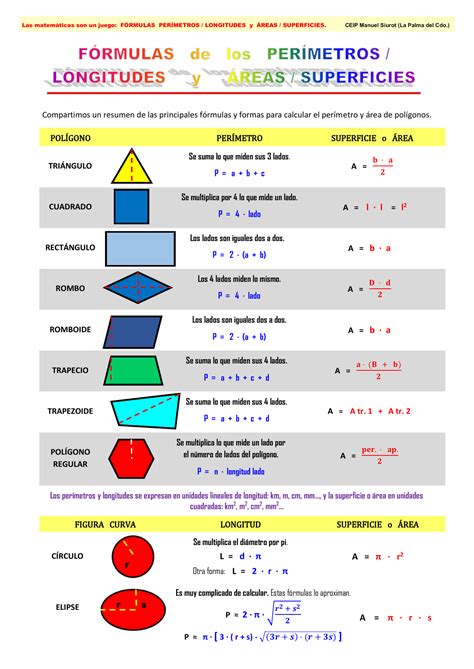 Area Y Perimetro De Figuras Geometricas Formulas Imagui Perimetro