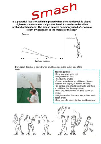 Different Badminton Shots Posters With Teaching Points Teaching Resources