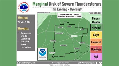 Threat Of Severe Weather Tonight High Winds This Afternoon 1010 Wcsi