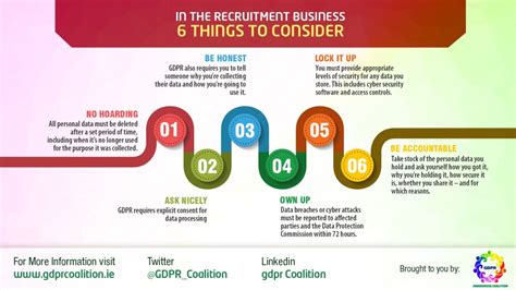 Gdpr Things The Recruitment Industry Needs To Know Careerwise