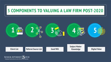 The 5 Components To Valuing A Law Practice Post 2020 — Senior Attorney