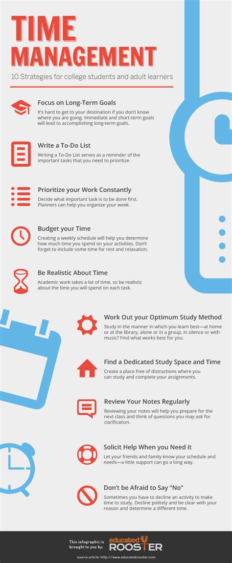 Time Management Study Skills Research Guides At National University