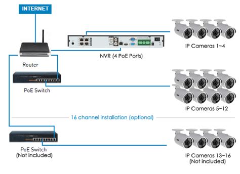 Probably the most obvious advantage is that, while cctv cameras transmit internally, directly to a recording device, ip cameras connect via a network, so that the. IP CCTV Cameras Vs Conventional CCTV Cameras | DKET