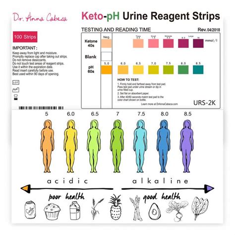 Colonoscopy prep poop color chart