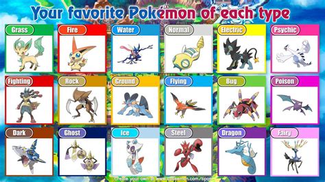My opinion of the best Pokemon of each type Pokémon Amino