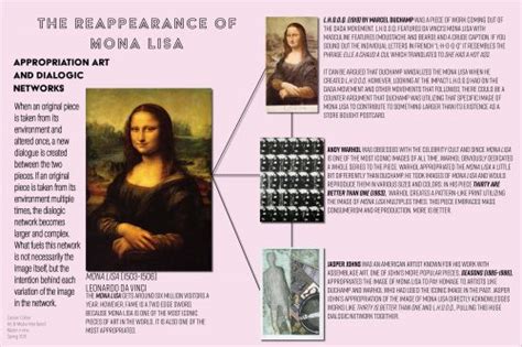 The Reappearance Of Mona Lisa Appropriation Art And