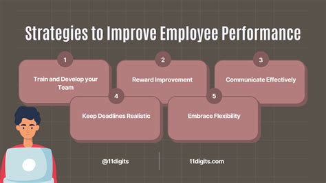 Strategies To Improve Employee Performance Digits
