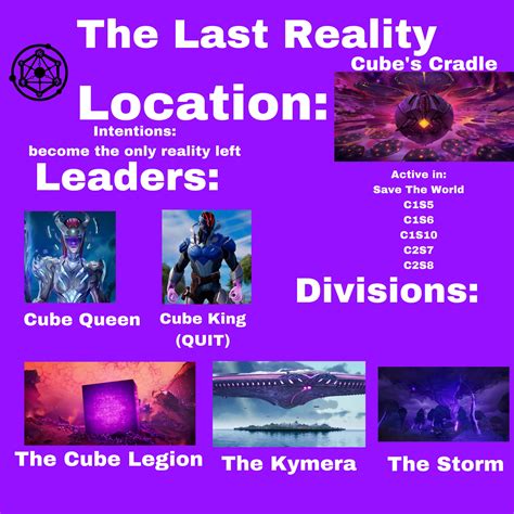 Fortnite Lore Factions Information Part 1 The Last Reality Rfortnitebr
