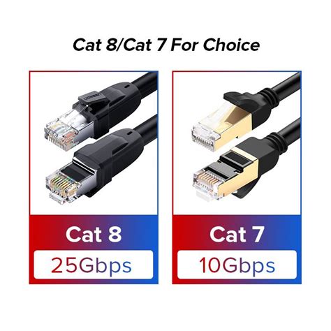 So, according to this table, cat 7 runs at 600mhz, and has a maximum data rate of 10gbps. Long Cat 8 Ethernet Cable | Liquidation Square