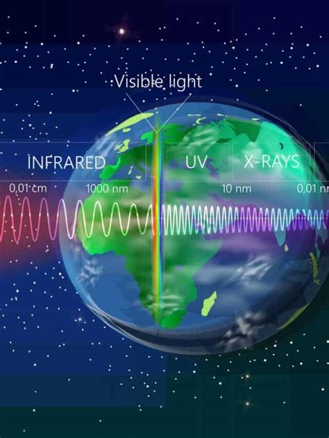 What Are Gamma Rays Everything You Need To Know