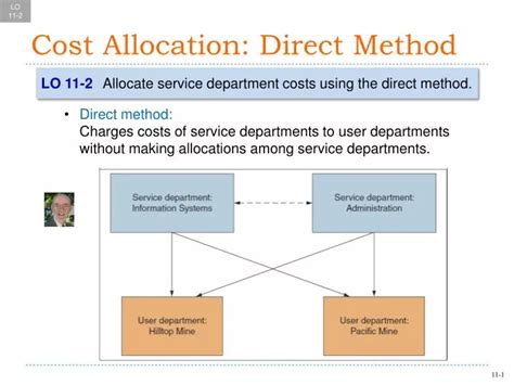 Ppt Cost Allocation Direct Method Powerpoint Presentation Free