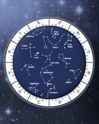 Apart from the birth chart, you can use our free online astrology software to know in detail about the astrologically speaking, the placement of other planets between rahu and ketu gives birth to. Star Signs - TIMELINE ASTROLOGY