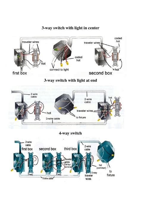 This manual provides information on the electrical circuits installed on vehicles by dividing them into a circuit for each system. Home Electrical Wiring Diagrams | Home electrical wiring ...