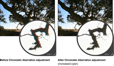 Chromatic Aberration Aperture Help