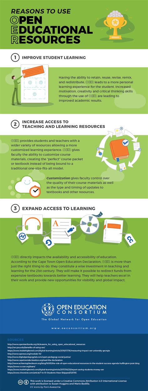 Reasons To Use Open Educational Resources The Open Education Consortium