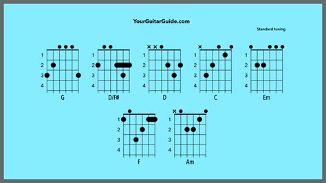 Lover Taylor Swift Chords And How To Guitar Tutorial Video