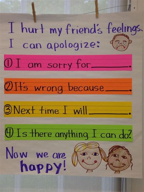 How To Say Im Sorry This Chart Is Great For Teaching
