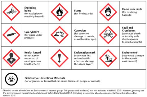 How To Read A Ghs Chemical Label — Yordas Group