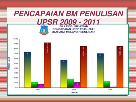 Program perkhemahan motivasi murid tahun 6 sekolah angkat uitm kuala pilah. PPT - Motivasi Keibubapaan & Akujanji Murid Tahun 6 ...