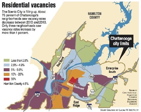 Tale Of Two Chattanooga Neighborhoods Too Little Development Or Too