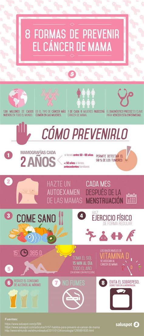 8 Formas De Prevenir El Cáncer De Mama Conocer Salud