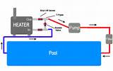Pictures of Spa Pump Installation Diagram