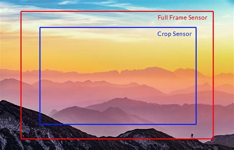 Explain Difference Between Full Frame And Crop Sensor Quickly Jamiya
