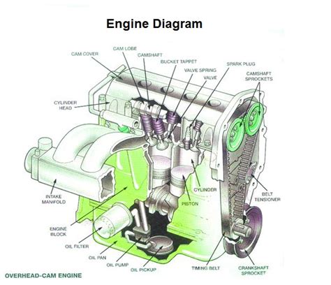 Engine Diagrams For Cars