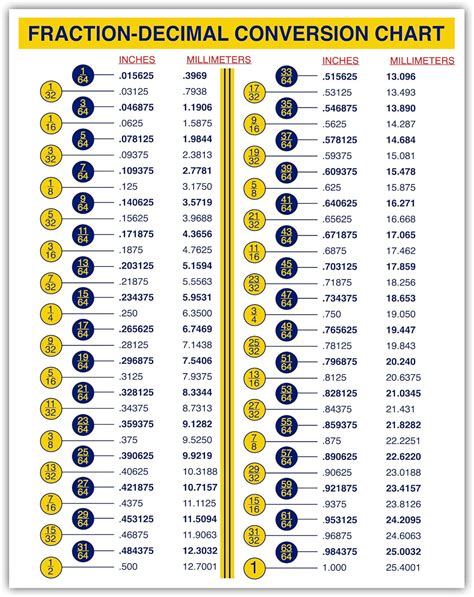 Fraction Decimal Conversion Chart For Designers Engineers Mechanics