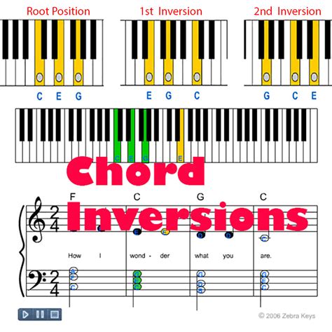 Piano Chord Inversions Sheet Jaxlasopa