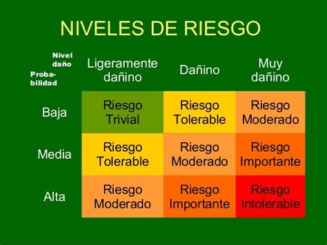 Modulo Prevencion Riesgos Laborales