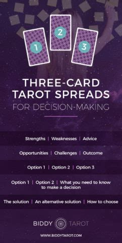 This includes poker hand rankings, the different ways you can bet, when to play, when to fold. 25 Easy Three Card Tarot Spreads | Biddy Tarot