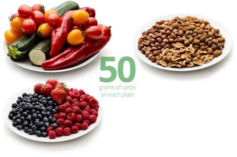 How many grams of sugar should we eat per day? 20 and 50 grams of carbs - how much food is that | Carbs ...